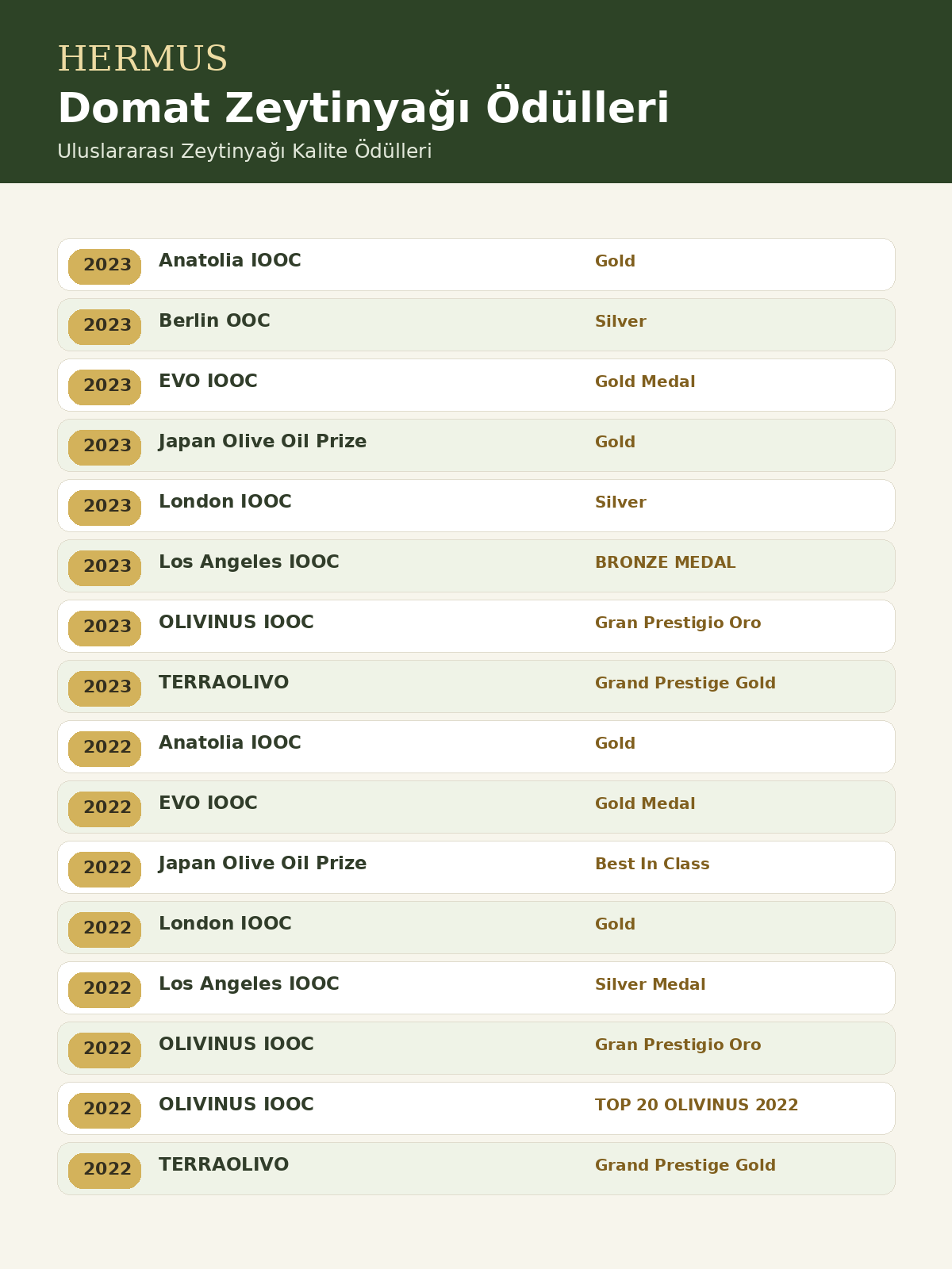 Domat13