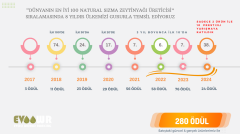 Emerald 100 ml – Eylül 2026 Hasatı Bekleniyor
